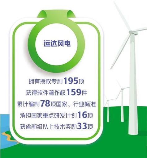 通过智能化手段自主研发的智能型风电场运维服务
